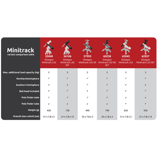 Omegon Mount Mini Track LX2 NS, SET